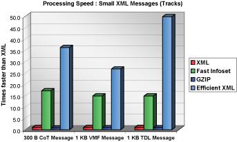 click for larger graph